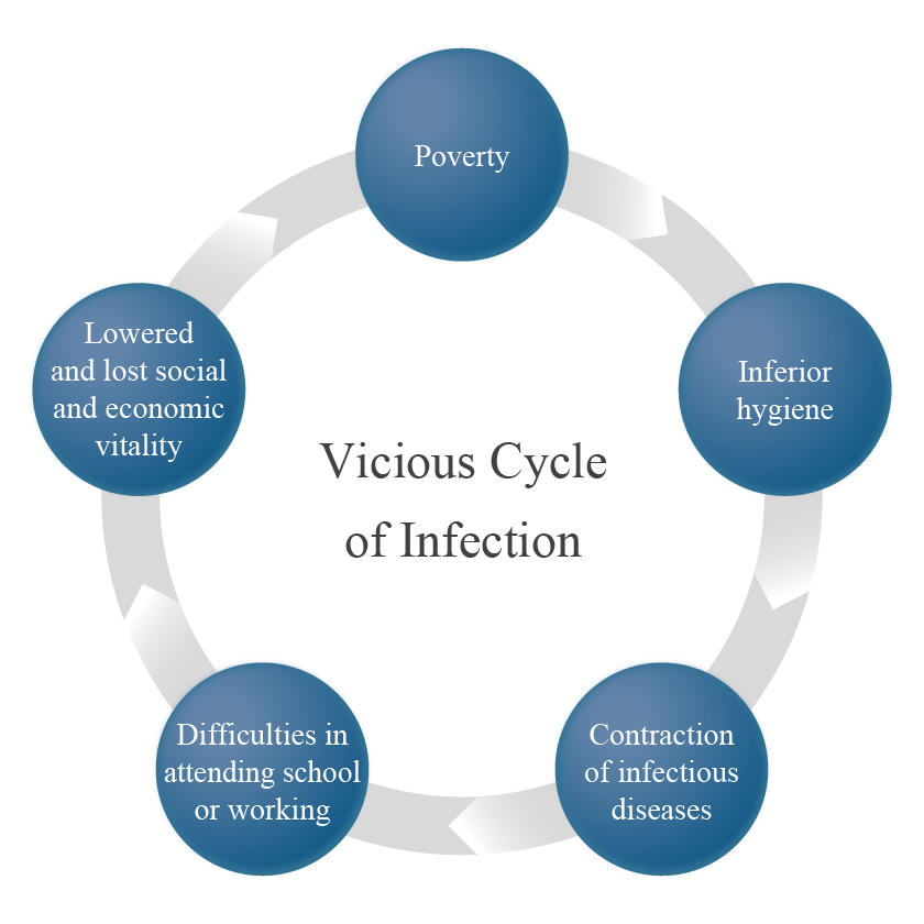 vicious_cycle