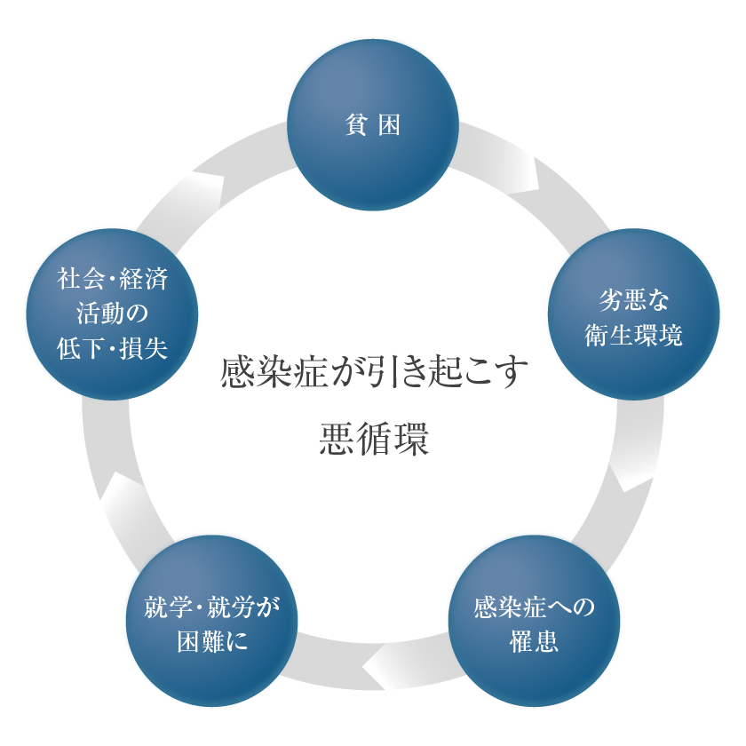 vicious_cycle