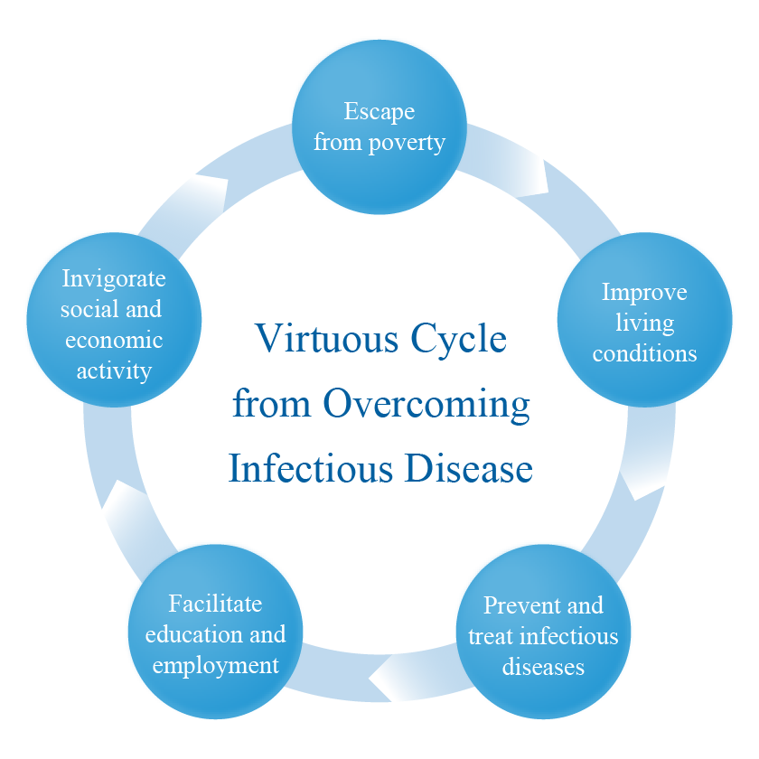 virtuous_cycle