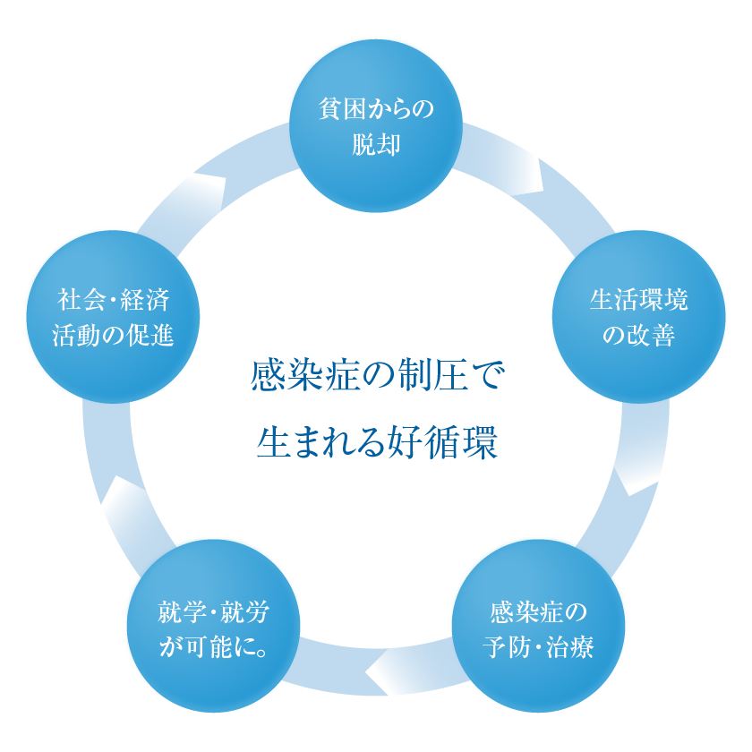virtuous_cycle